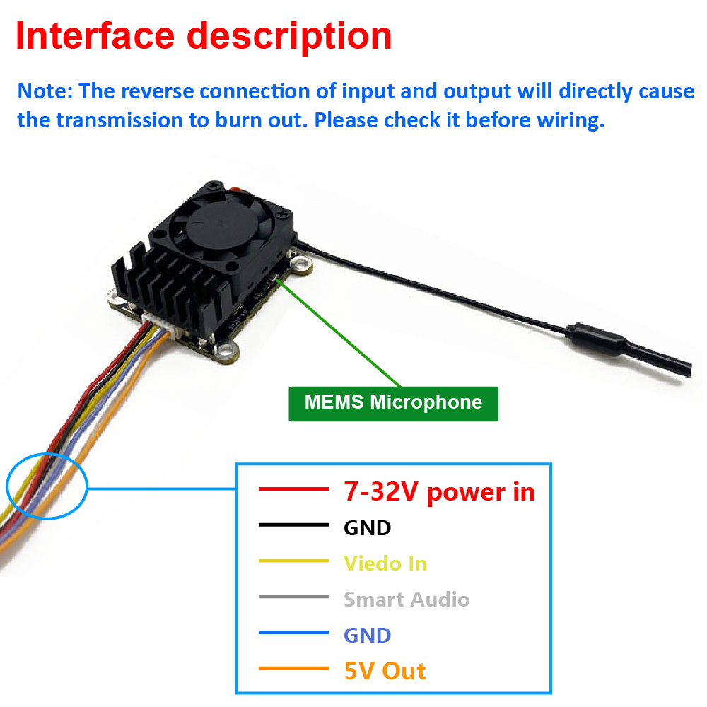 Nova atualização: Transmissor  - Drone Transmitter avaliação e preço
